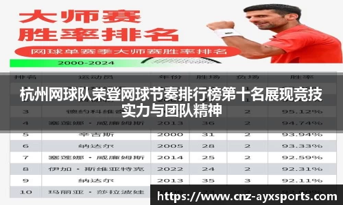 杭州网球队荣登网球节奏排行榜第十名展现竞技实力与团队精神
